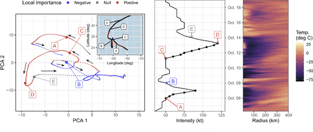 Figure 4 for Identifying Distributional Differences in Convective Evolution Prior to Rapid Intensification in Tropical Cyclones