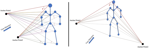 Figure 4 for Shifting Perspective to See Difference: A Novel Multi-View Method for Skeleton based Action Recognition