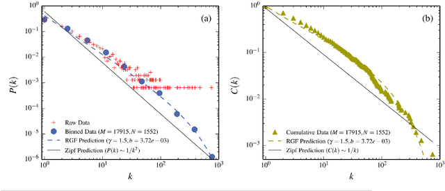 Figure 1 for Maximum Entropy, Word-Frequency, Chinese Characters, and Multiple Meanings
