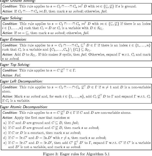Figure 3 for Extending Unification in $\mathcal{EL}$ to Disunification: The Case of Dismatching and Local Disunification