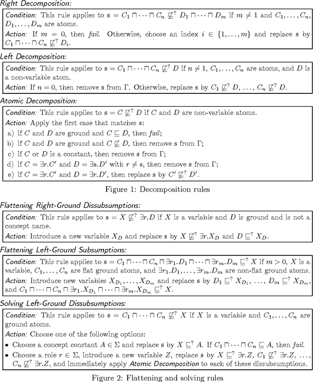 Figure 2 for Extending Unification in $\mathcal{EL}$ to Disunification: The Case of Dismatching and Local Disunification
