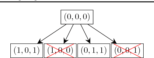 Figure 1 for Improving width-based planning with compact policies
