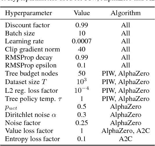Figure 2 for Improving width-based planning with compact policies