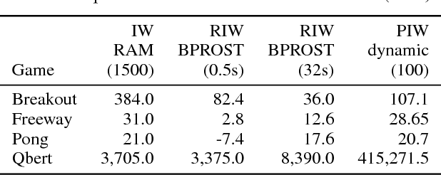 Figure 4 for Improving width-based planning with compact policies