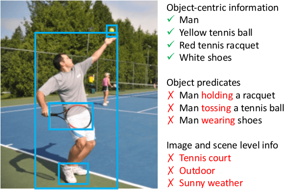 Figure 1 for Beyond a Pre-Trained Object Detector: Cross-Modal Textual and Visual Context for Image Captioning