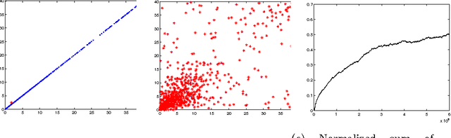 Figure 1 for Sensitivity Analysis for additive STDP rule
