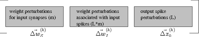 Figure 2 for Sensitivity Analysis for additive STDP rule