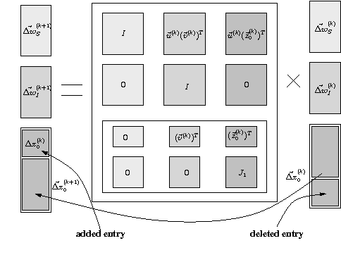 Figure 3 for Sensitivity Analysis for additive STDP rule