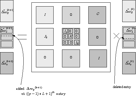 Figure 4 for Sensitivity Analysis for additive STDP rule