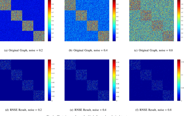 Figure 1 for Regularized Non-negative Spectral Embedding for Clustering