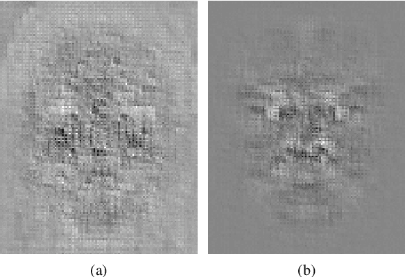 Figure 3 for Learning based Facial Image Compression with Semantic Fidelity Metric