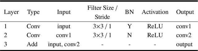 Figure 4 for Learning based Facial Image Compression with Semantic Fidelity Metric