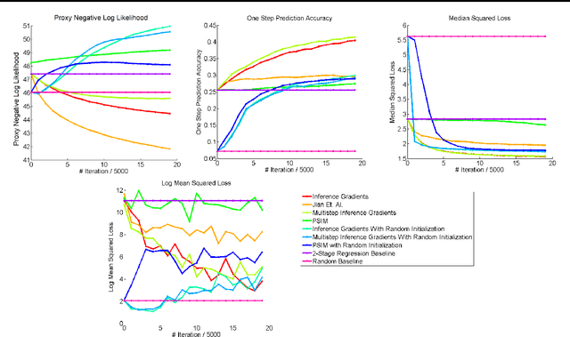 Figure 1 for Practical Learning of Predictive State Representations