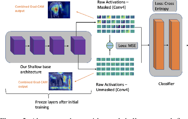 Figure 3 for Background Invariant Classification on Infrared Imagery by Data Efficient Training and Reducing Bias in CNNs
