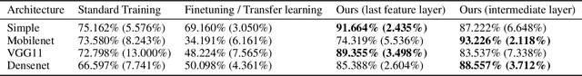 Figure 2 for Background Invariant Classification on Infrared Imagery by Data Efficient Training and Reducing Bias in CNNs