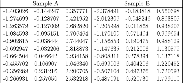 Figure 2 for Finding Structure in Text, Genome and Other Symbolic Sequences