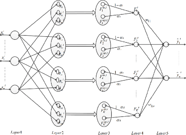 Figure 1 for Multiclass Common Spatial Pattern for EEG based Brain Computer Interface with Adaptive Learning Classifier