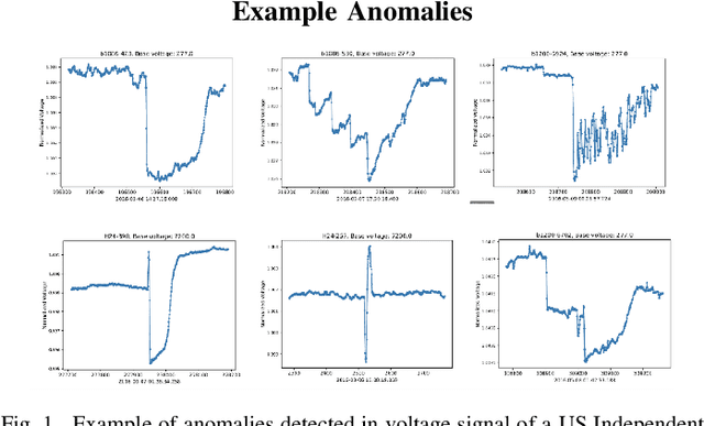 Figure 1 for Real-time Anomaly Detection and Classification in Streaming PMU Data
