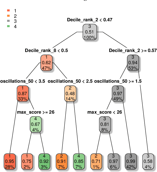 Figure 4 for Real-time Anomaly Detection and Classification in Streaming PMU Data