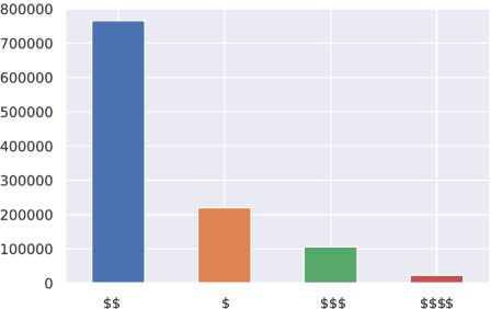 Figure 3 for You Write Like You Eat: Stylistic variation as a predictor of social stratification