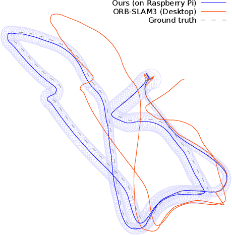 Figure 1 for HybVIO: Pushing the Limits of Real-time Visual-inertial Odometry