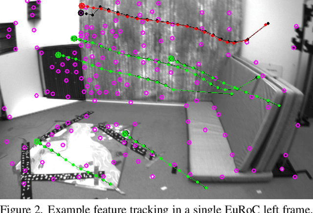 Figure 3 for HybVIO: Pushing the Limits of Real-time Visual-inertial Odometry