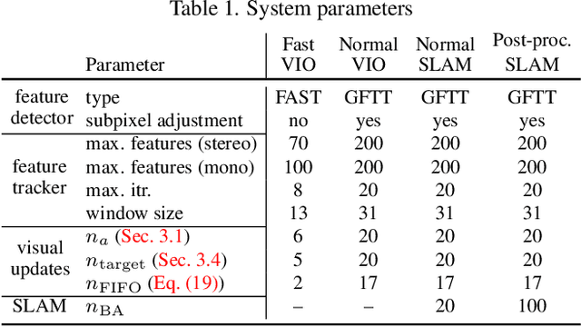 Figure 2 for HybVIO: Pushing the Limits of Real-time Visual-inertial Odometry