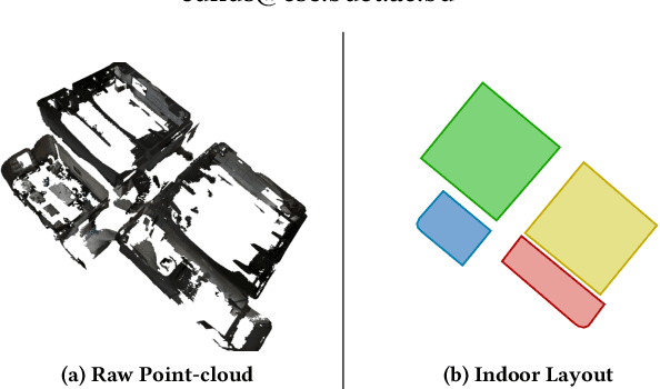Figure 1 for Learning Indoor Layouts from Simple Point-Clouds