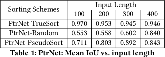 Figure 2 for Learning Indoor Layouts from Simple Point-Clouds