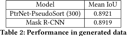 Figure 4 for Learning Indoor Layouts from Simple Point-Clouds