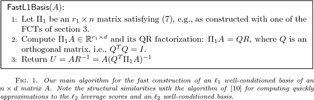 Figure 1 for The Fast Cauchy Transform and Faster Robust Linear Regression