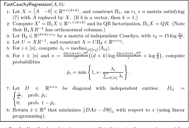 Figure 3 for The Fast Cauchy Transform and Faster Robust Linear Regression