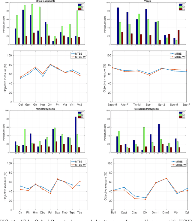 Figure 3 for Spatiogram: A phase based directional angular measure and perceptual weighting for ensemble source width