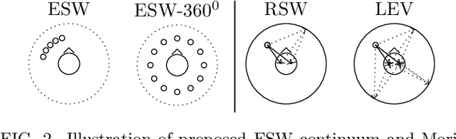 Figure 4 for Spatiogram: A phase based directional angular measure and perceptual weighting for ensemble source width