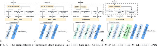 Figure 3 for BERT-based Ensemble Approaches for Hate Speech Detection