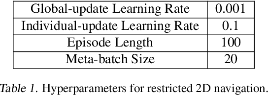 Figure 2 for Value-based Bayesian Meta-reinforcement Learning and Traffic Signal Control