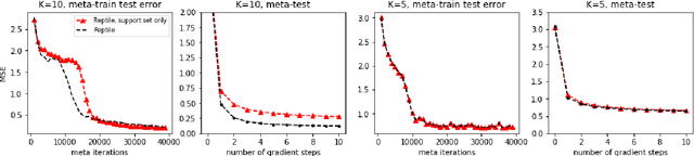 Figure 3 for Value-based Bayesian Meta-reinforcement Learning and Traffic Signal Control
