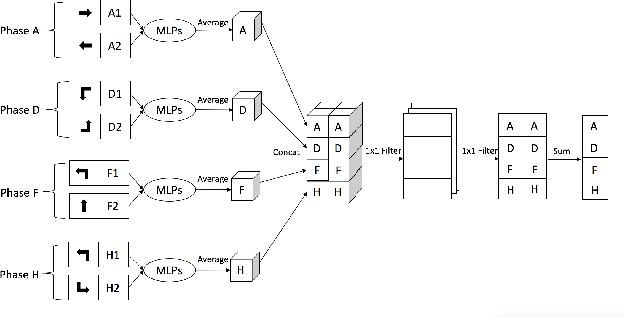 Figure 4 for Value-based Bayesian Meta-reinforcement Learning and Traffic Signal Control