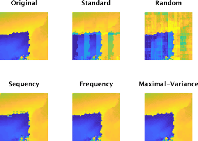 Figure 2 for A data-driven approach to sampling matrix selection for compressive sensing