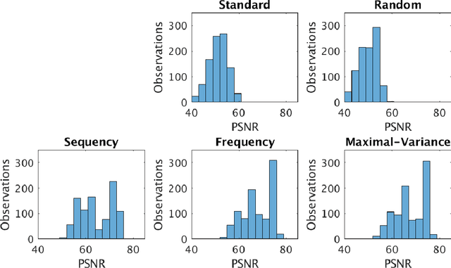 Figure 3 for A data-driven approach to sampling matrix selection for compressive sensing