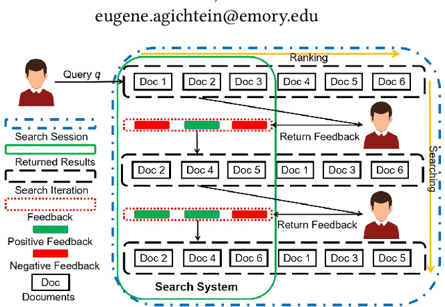 Figure 1 for RLIRank: Learning to Rank with Reinforcement Learning for Dynamic Search