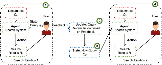 Figure 3 for RLIRank: Learning to Rank with Reinforcement Learning for Dynamic Search