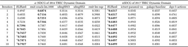 Figure 2 for RLIRank: Learning to Rank with Reinforcement Learning for Dynamic Search