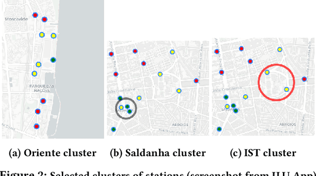 Figure 3 for Context-aware demand prediction in bike sharing systems: incorporating spatial, meteorological and calendrical context