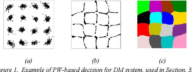 Figure 1 for Fiber Nonlinearity Mitigation via the Parzen Window Classifier for Dispersion Managed and Unmanaged Links