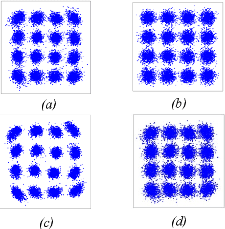 Figure 4 for Fiber Nonlinearity Mitigation via the Parzen Window Classifier for Dispersion Managed and Unmanaged Links