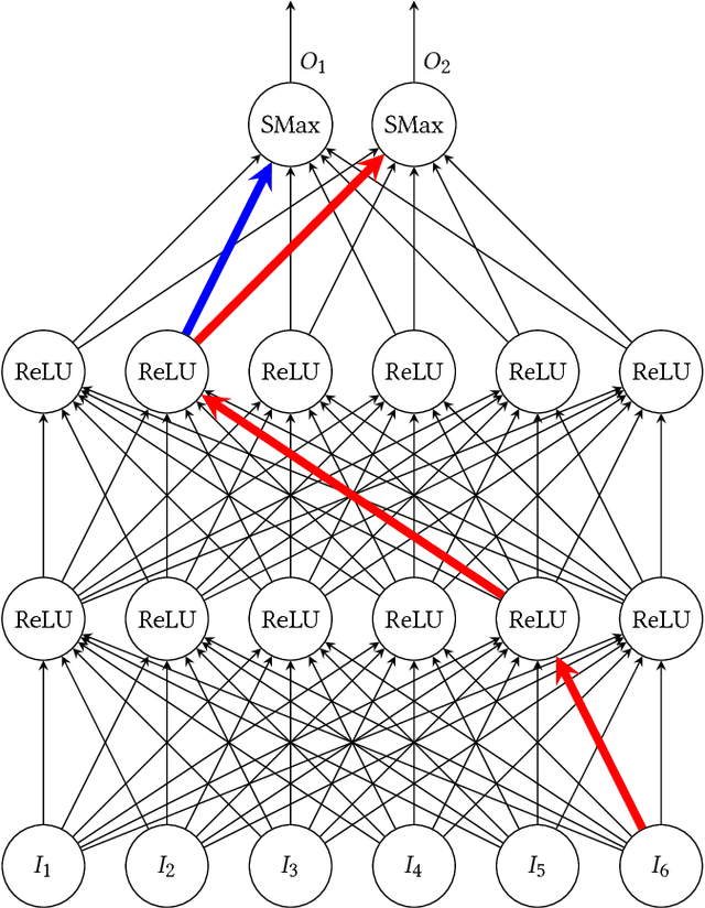 Figure 1 for Spartan Networks: Self-Feature-Squeezing Neural Networks for increased robustness in adversarial settings