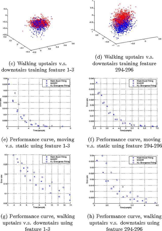 Figure 2 for Wald-Kernel: Learning to Aggregate Information for Sequential Inference
