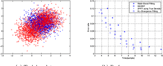 Figure 1 for Wald-Kernel: Learning to Aggregate Information for Sequential Inference
