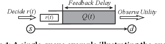 Figure 1 for Learning-NUM: Network Utility Maximization with Unknown Utility Functions and Queueing Delay